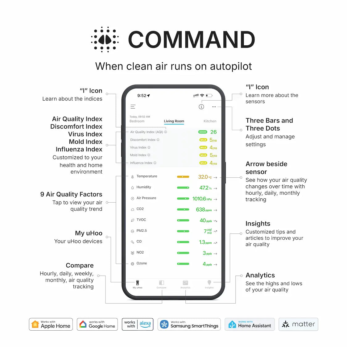 uHoo Command