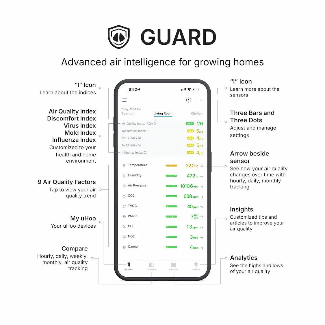 uHoo Guard